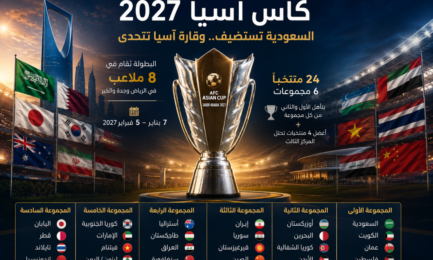 قرعة كأس آسيا 2027.. توازن الفرص أم بداية طريق شائك؟