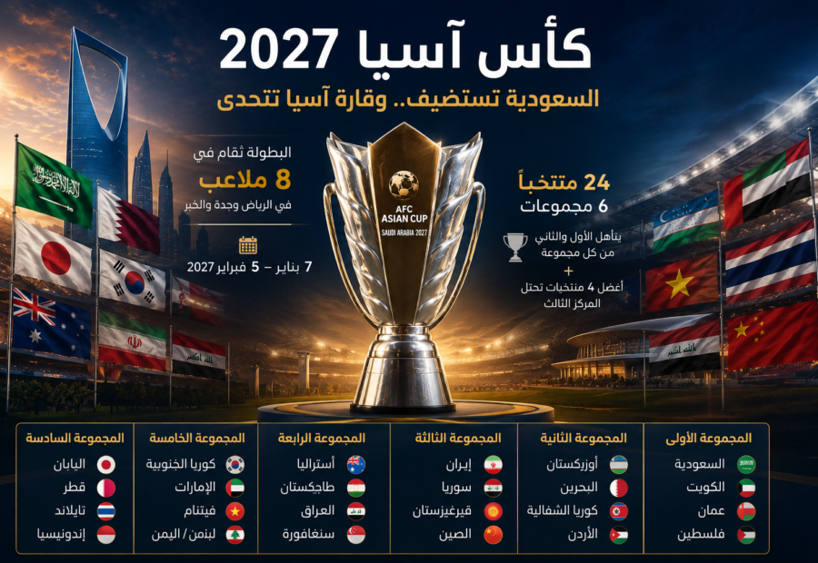 قرعة كأس آسيا 2027.. توازن الفرص أم بداية طريق شائك؟