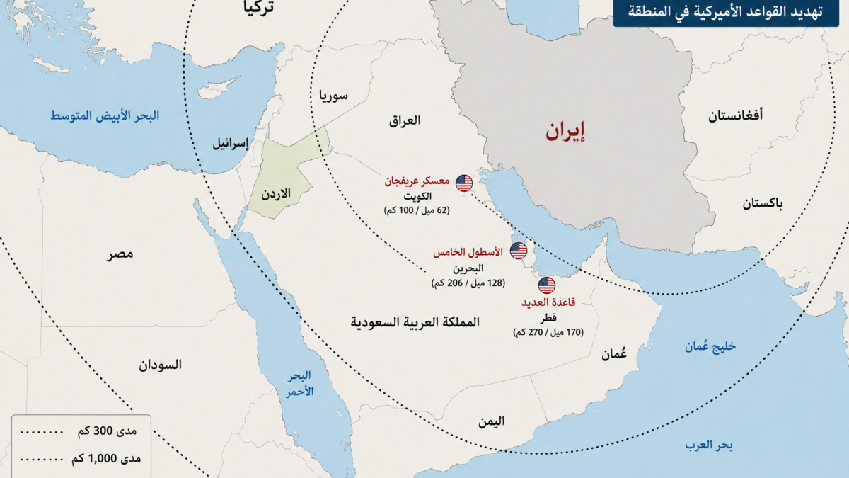 خدمة أبحاث الكونغرس (القواعد العسكرية)، ومركز الدراسات الاستراتيجية والدولية (مديات الصواريخ)